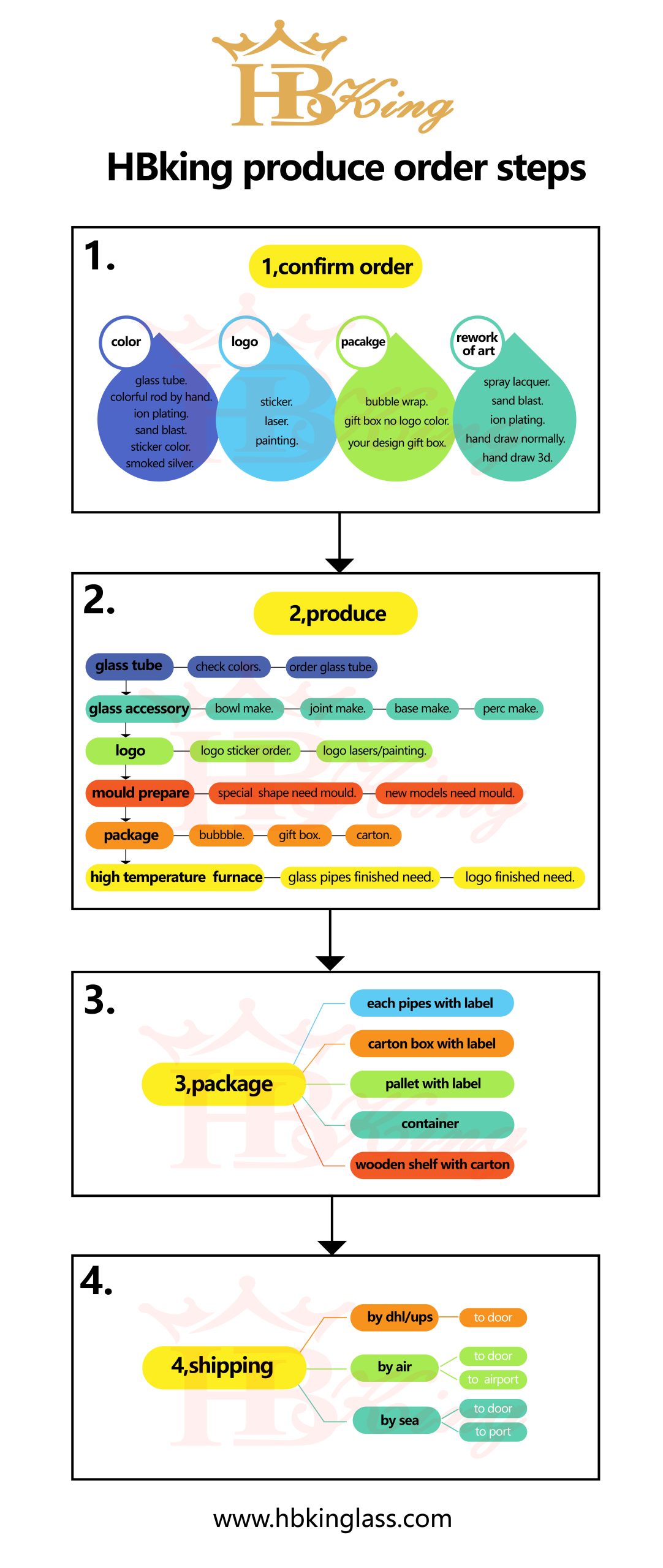 produce order steps 1 scaled